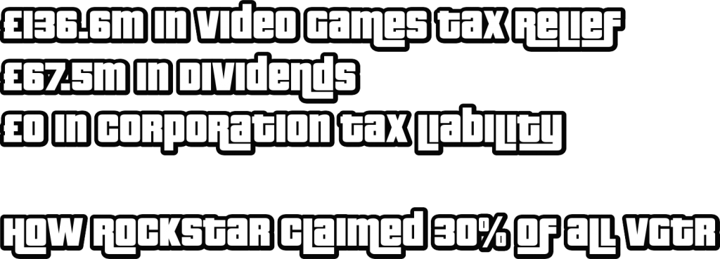 GTA developer takes close to 50% of all video game tax relief in 2020.